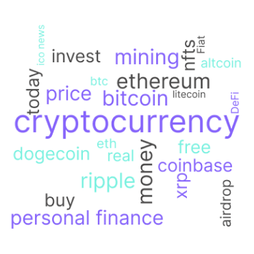 Crypto ad campaign results chart – programmatic advertising ROI for Web3 projects