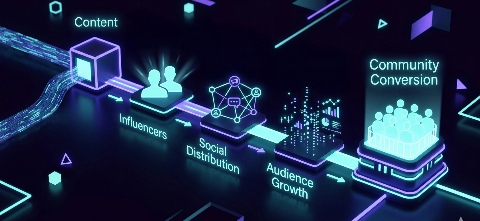 Crypto clipping marketing funnel infographic showing how clips connect content, influencers, social distribution, and audience growth